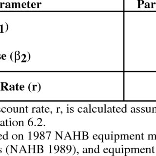 Ashrae Cooling And Heating Load Calculation Manual Grp 1586